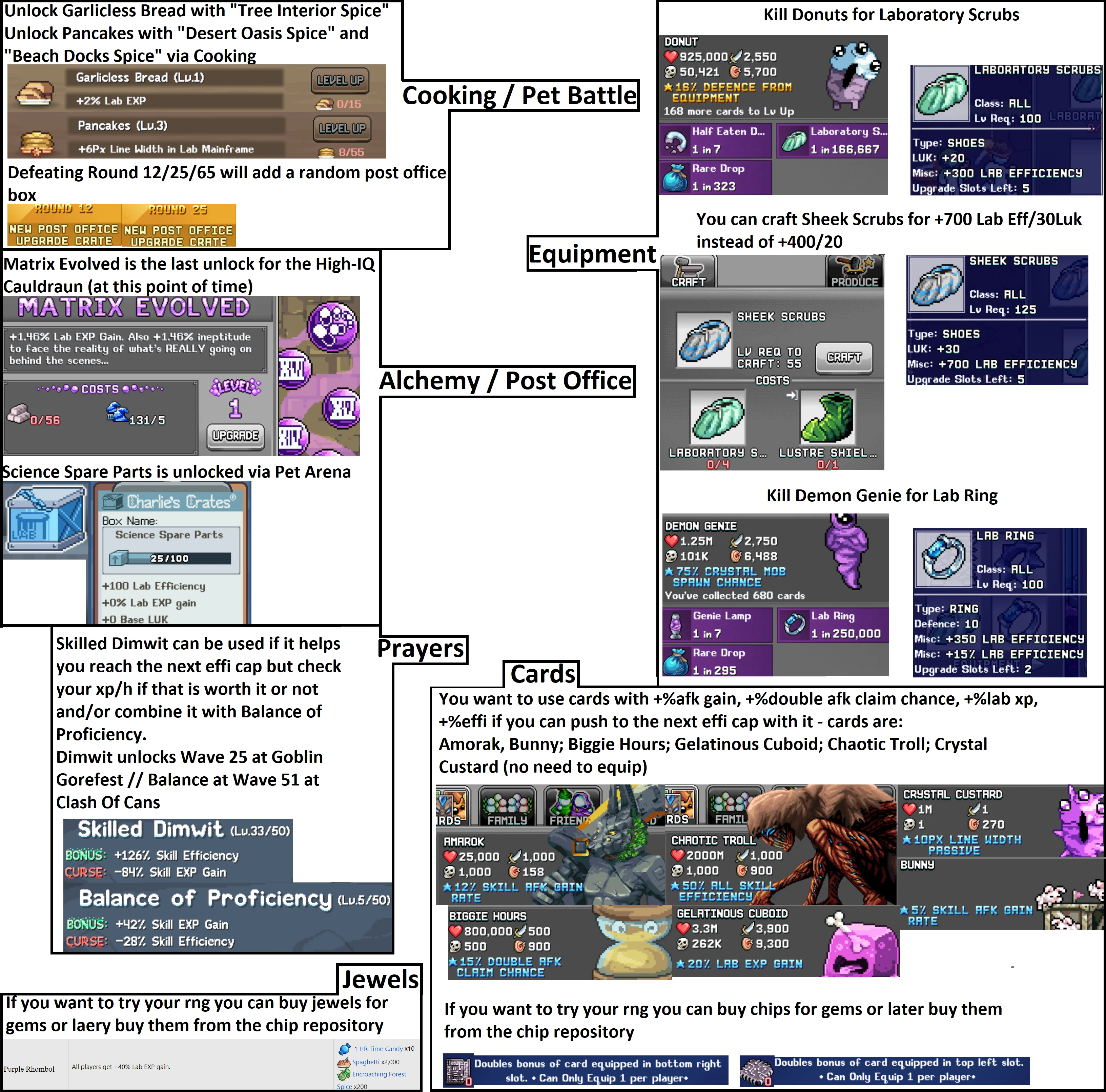 IdleOn - Laboratory Efficiency Guide and Cheat Sheet