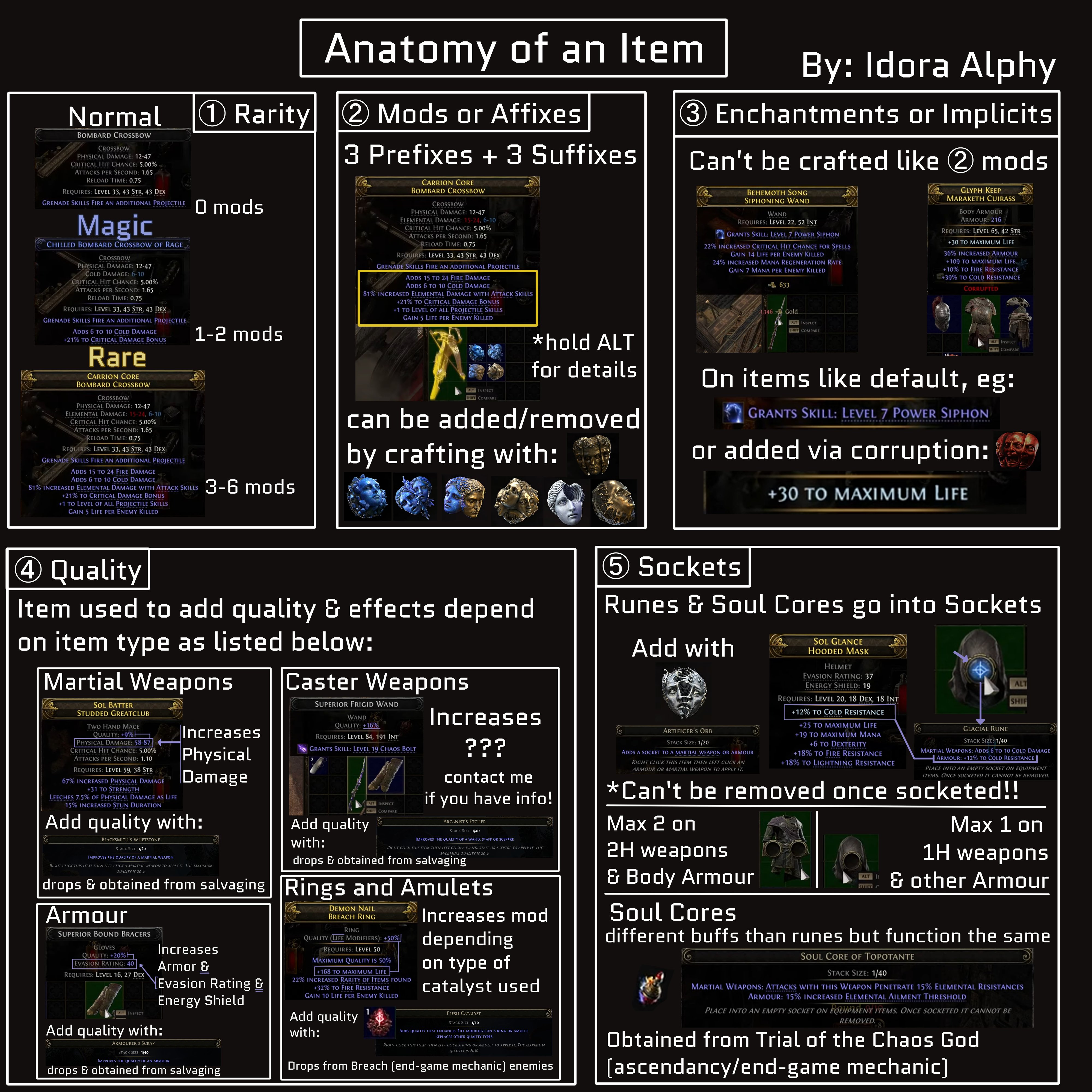 Anatomy of an item: prefix, suffix, mods, and more for Path of Exile 2 quick reference image